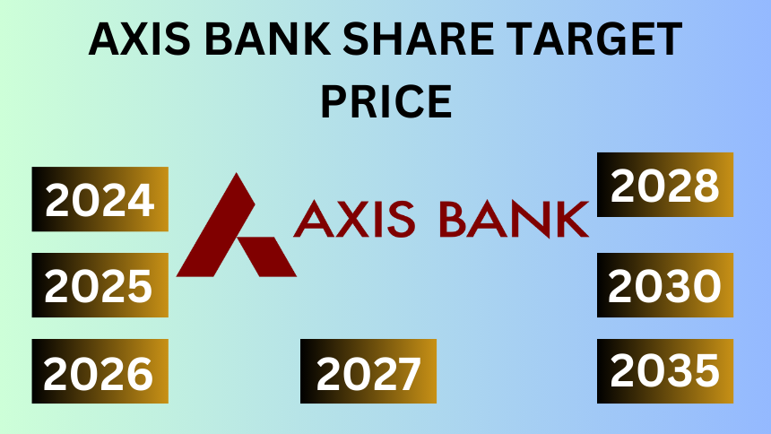 AXIS BANK SHARE TARGET PRICE-2024, 2025,2026,2027,2028,2030,2032, 2035,2037,2040,2045,2050 | AXIS BANK शेयर टारगेट प्राइस 2024, 2025, 2026,2030