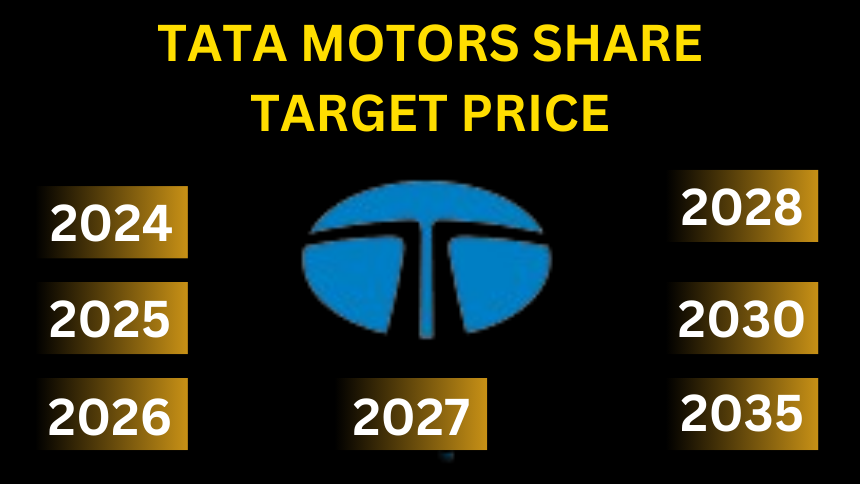 TATA MOTORS SHARE TARGET PRICE MOTILAL OSWAL –2024,2025,2026, 2027, 2028, 2030