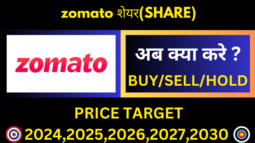 ZOMATO SHARE TARGET PRICE motilal oswal–2024, 2025, 2026, 2028, 2030, 2032, 2035,2040,2045,2050