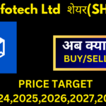 BLS Infotech Ltd Share Price Target 2024, 2025, 2027,2028,2030 जाने कैसे करे निवेश? |BLS इन्फोटेक शेयर प्राइस टारगेट 2023 से 2050