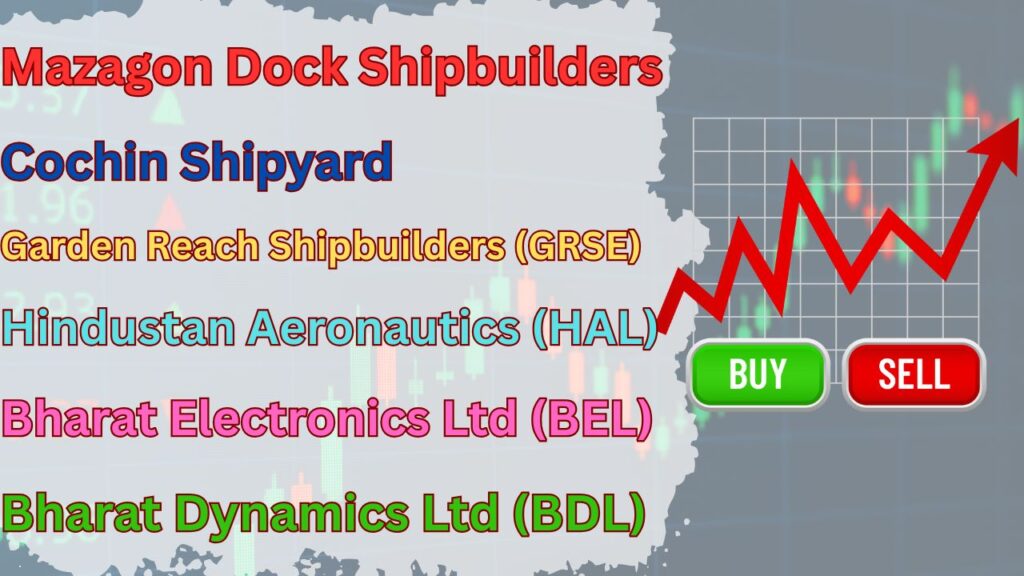 defence buy or sell